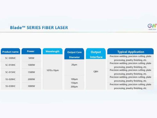 1500W GW Fiber Laser Source - Image 2