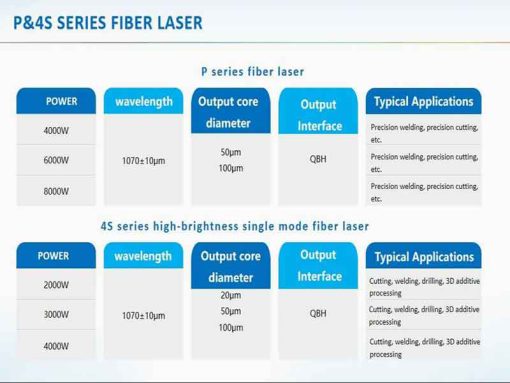 1000W GW Fiber Laser Source - Image 2